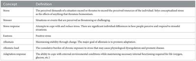 Using the Research Domain Criteria as a framework to integrate psychophysiological findings into stress management and psychotherapy interventions